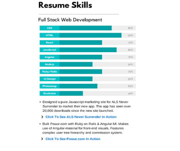 certifications on resume